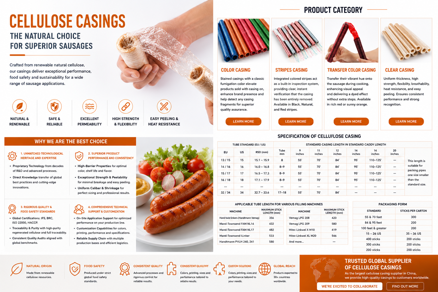 Embutidos presentados con ensalada